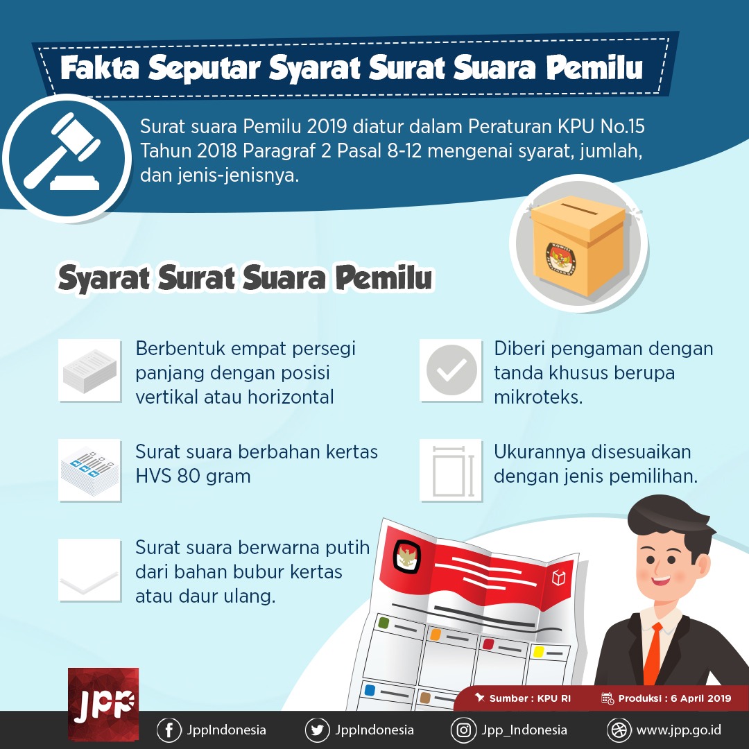 Fakta Seputar Syarat Surat Suara Pemilu - 20190410